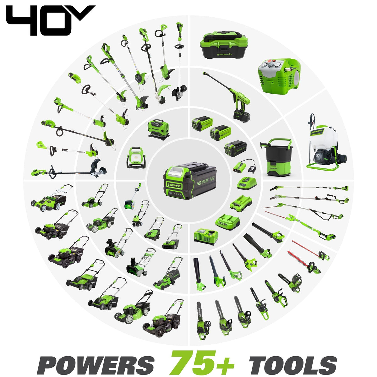 40V 2.5 Ah Batteries and Charger Combo Kit