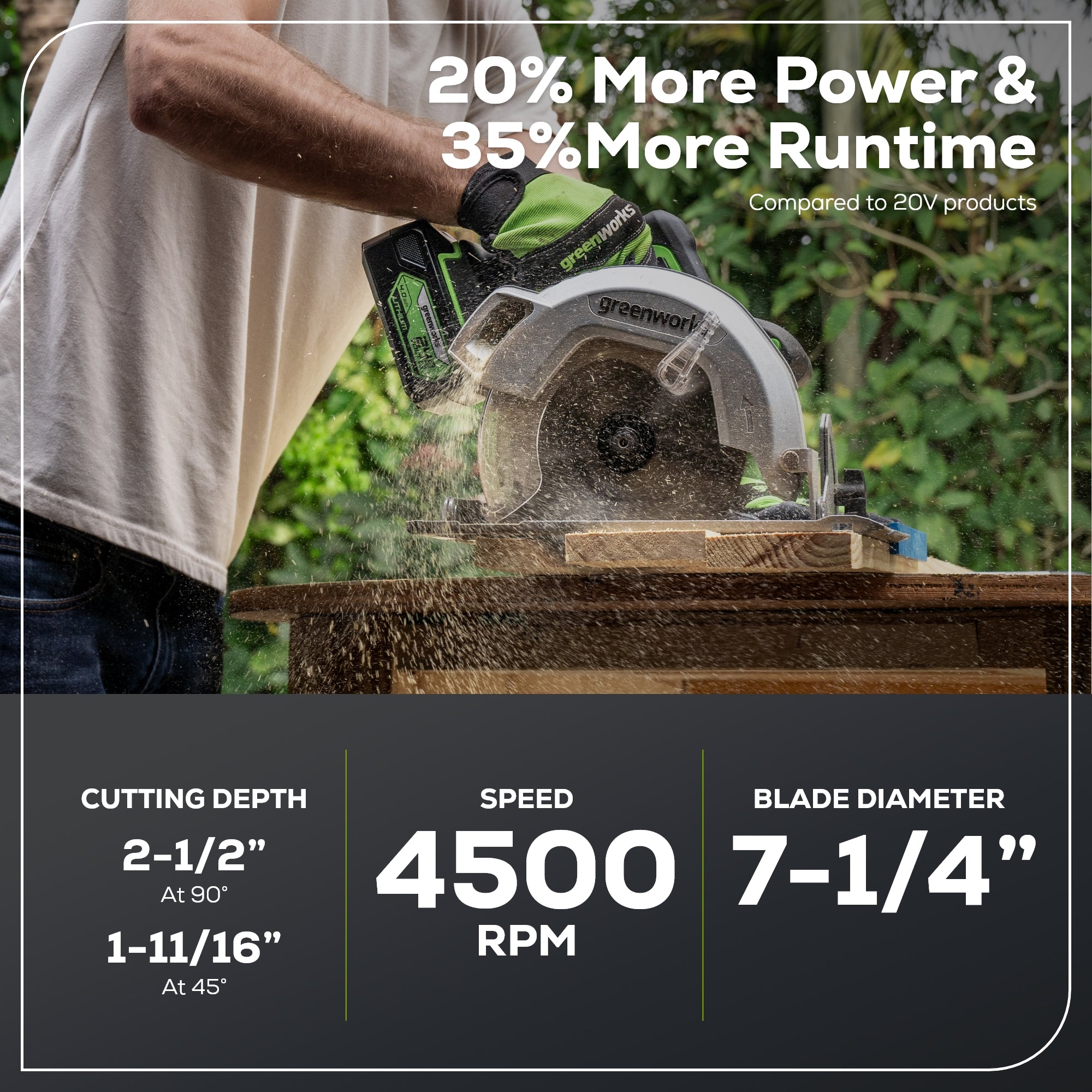 24V Brushless 1/2" Drill and 7-1/4'' Circular Saw Combo Kit: (2) 2.0 Ah Batteries and Charger
