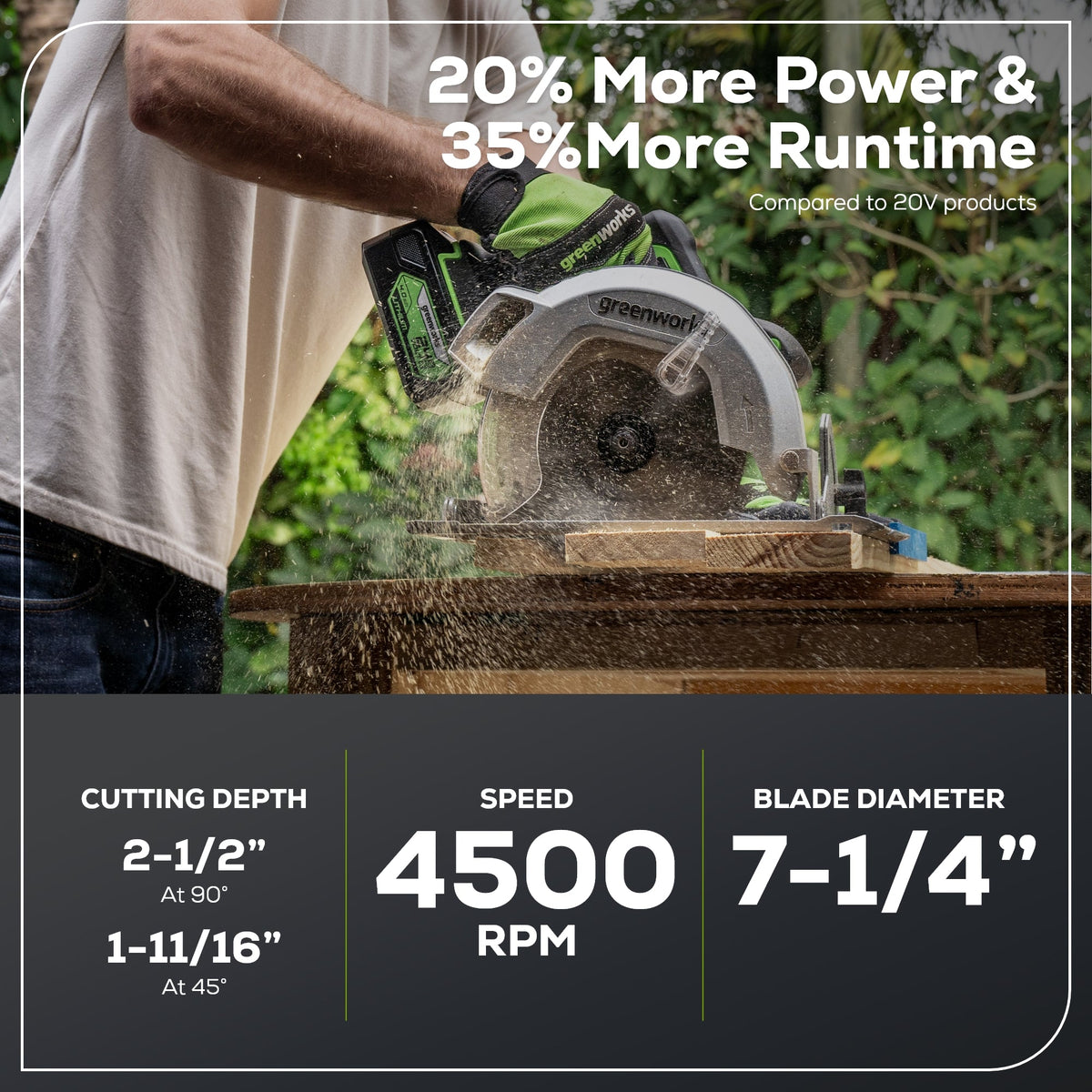 24V Brushless 1/2" Drill and 7-1/4'' Circular Saw Combo Kit: (2) 2.0 Ah Batteries and Charger