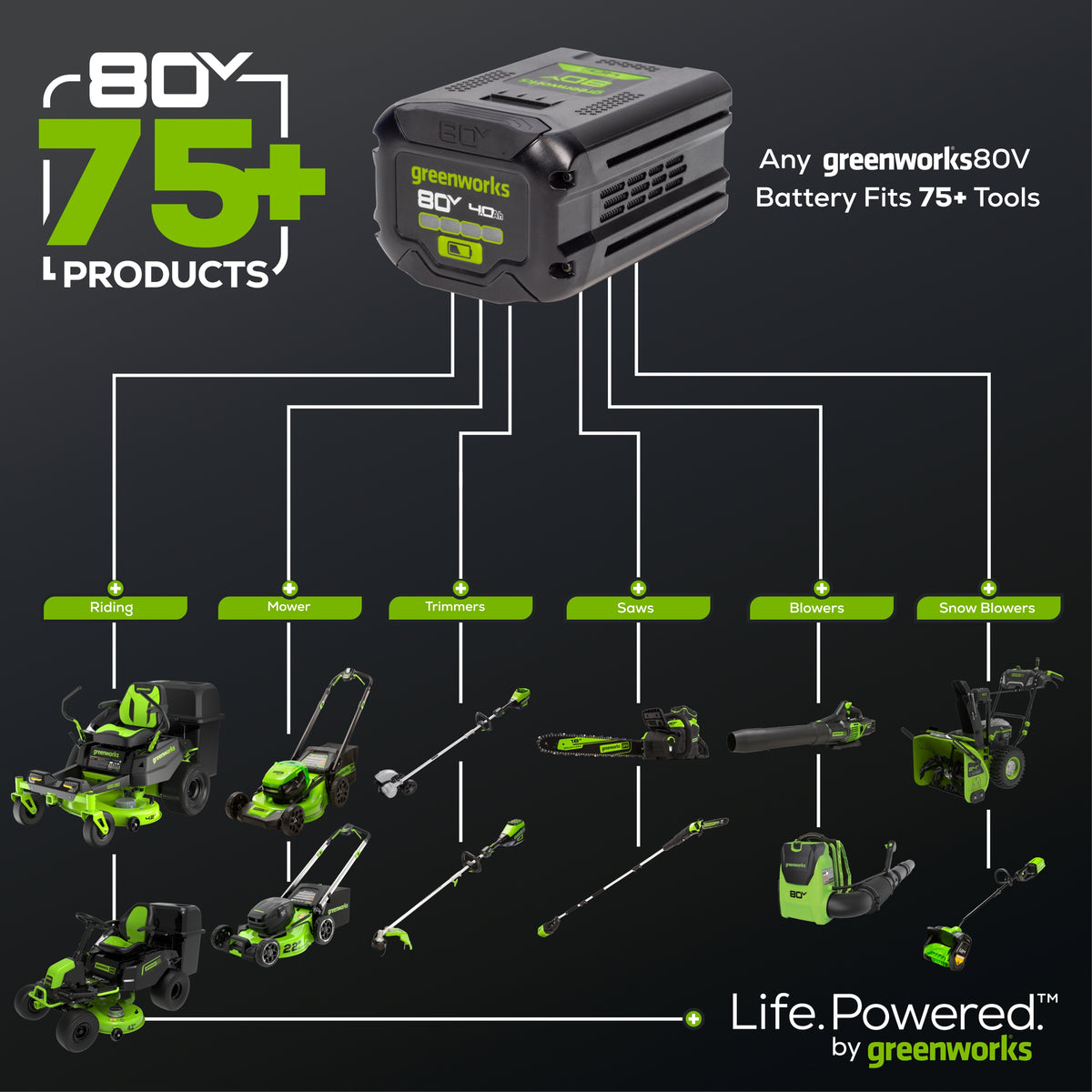 OPEN BOX 80V 800 CFM Brushless Leaf Blower w/ 2.5Ah Battery & Charger