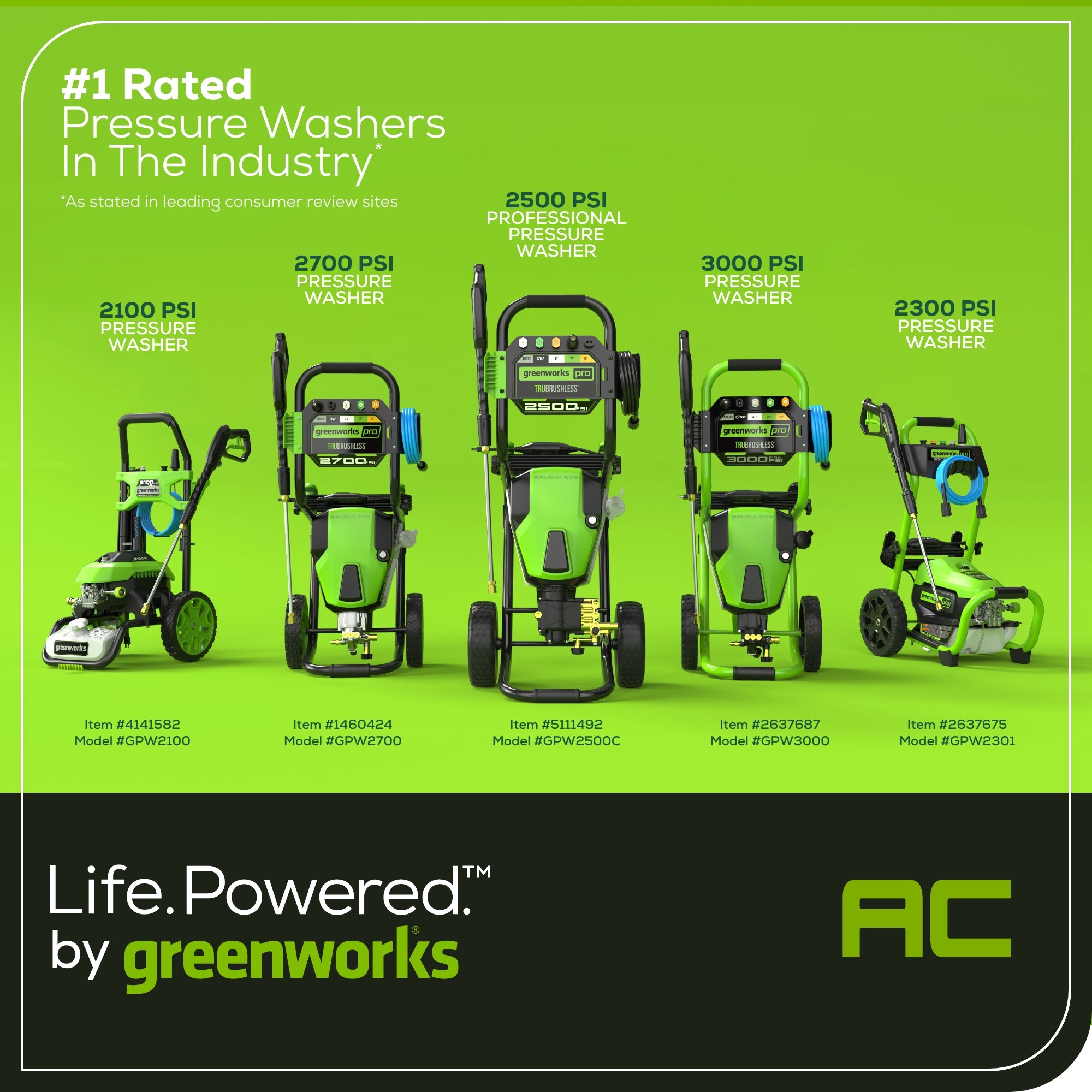 3100 PSI 2.1 GPM Cold Water Electric Pressure Washer