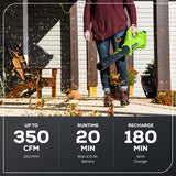 40V 13" Cordless Battery String Trimmer and 350 CFM Leaf Blower Combo Kit: 4.0 Ah Battery and Charger