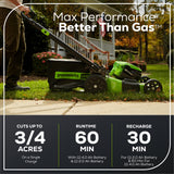 RENEWED 80V 21" Cordless Battery 4-in-1 Self-Propelled Lawn Mower: (1) 4.0 Ah, (1) 2.0 Ah Battery and Rapid Charger, LM2118S