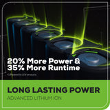 24V 200 Lumen Cordless Battery LED Flashlight: 2.0 Ah Battery and Charger