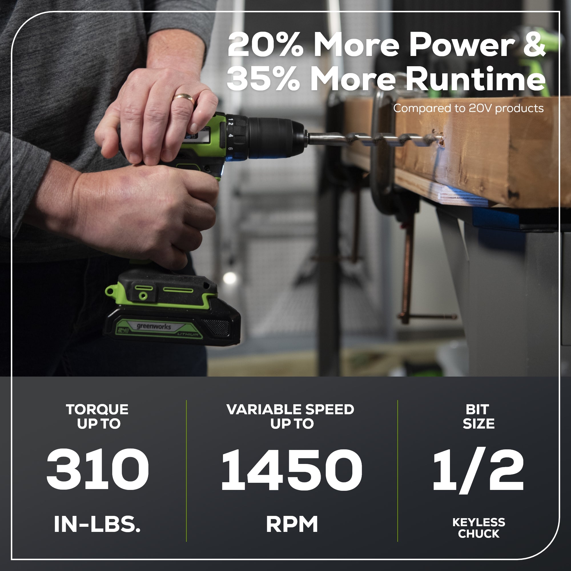 24V Brushless 1/2" Drill and 7-1/4'' Circular Saw Combo Kit: (2) 2.0 Ah Batteries and Charger