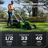 80V 21" Cordless Battery 4-in-1 Self-Propelled Lawn Mower: 4.0 Ah Battery and Charger, LM2108S
