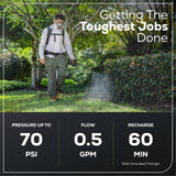 40V Cordless Battery Backpack Sprayer: 2.0 Ah USB Battery and Charger