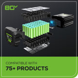 80V 21" Cordless Battery 4-in-1 Push Mower and 16" String Trimmer Combo Kit, (1) 4.0 Ah Battery and (1) Rapid Charger