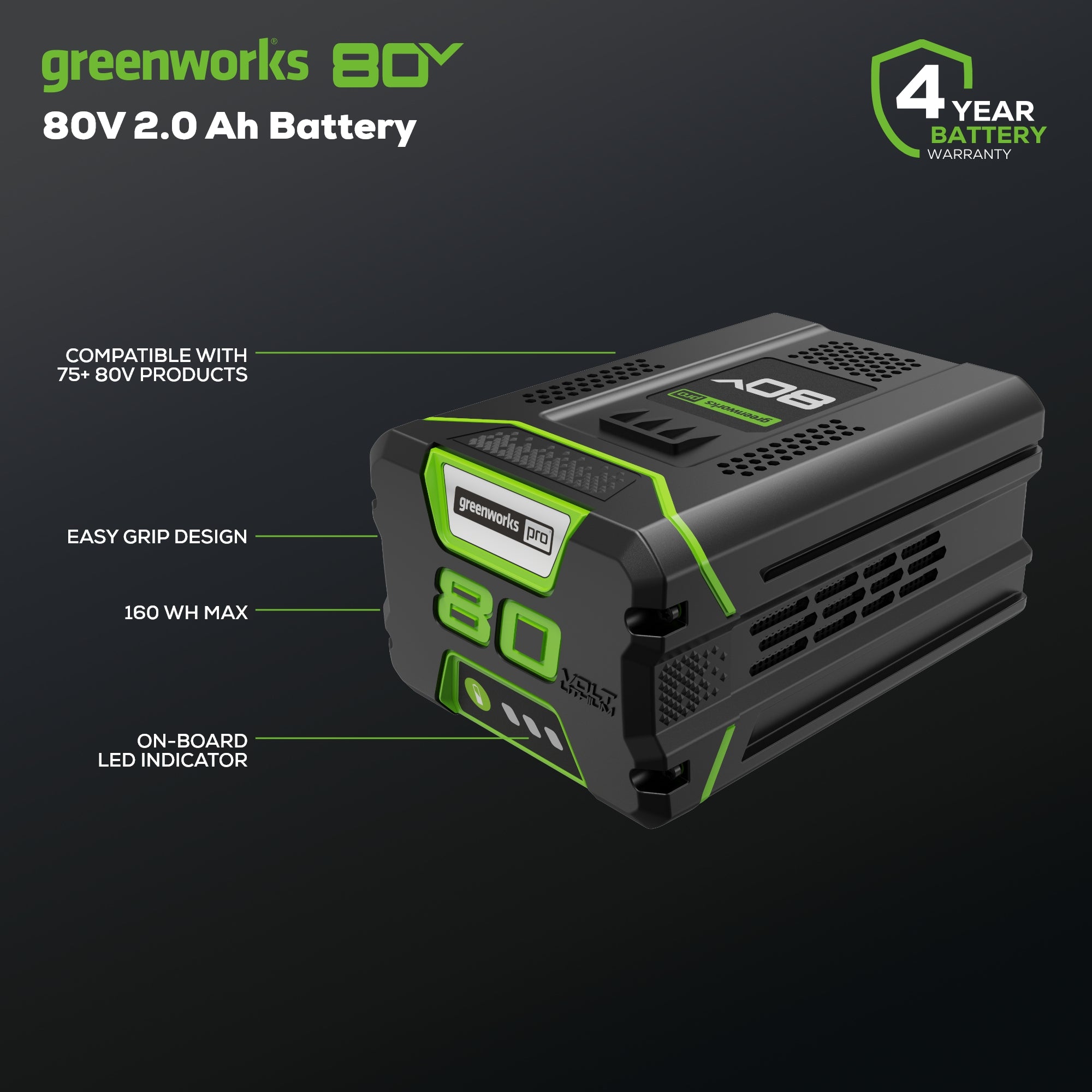 RENEWED 80V 2.0Ah Battery (2-Pack) Starter Kit and Charger