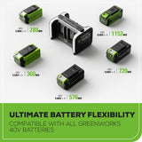 40V 500W 4-Slot Inverter Portable Power Station, (4) 4.0 Ah Batteries and Built-In Charger