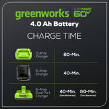60V 4.0 Ah Ultra Power Battery