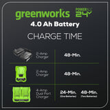 24V 4.0 Ah USB Battery (2-Pack) Starter Kit and Dual-Port Rapid Charger