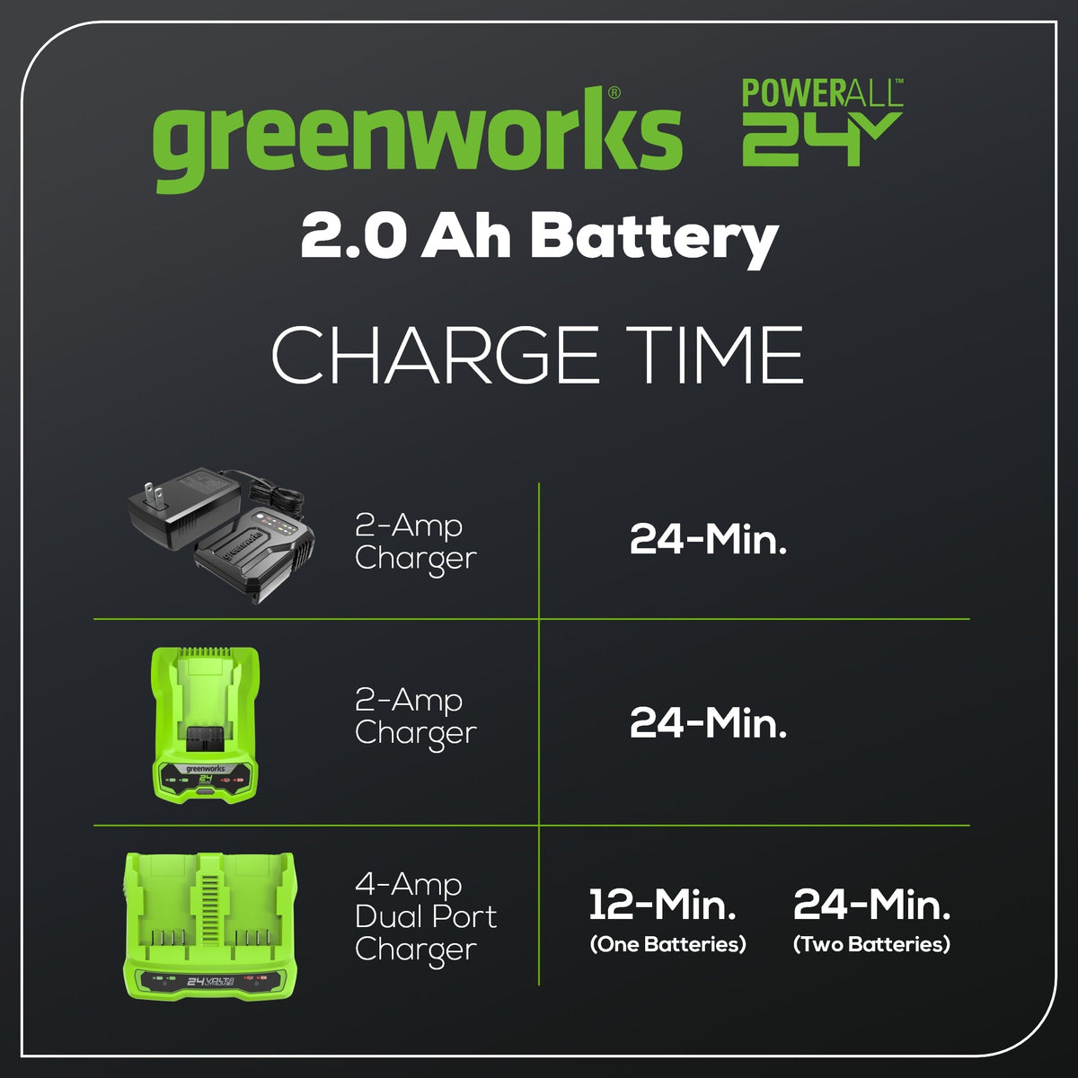24V 2.0 Ah Battery Gen2