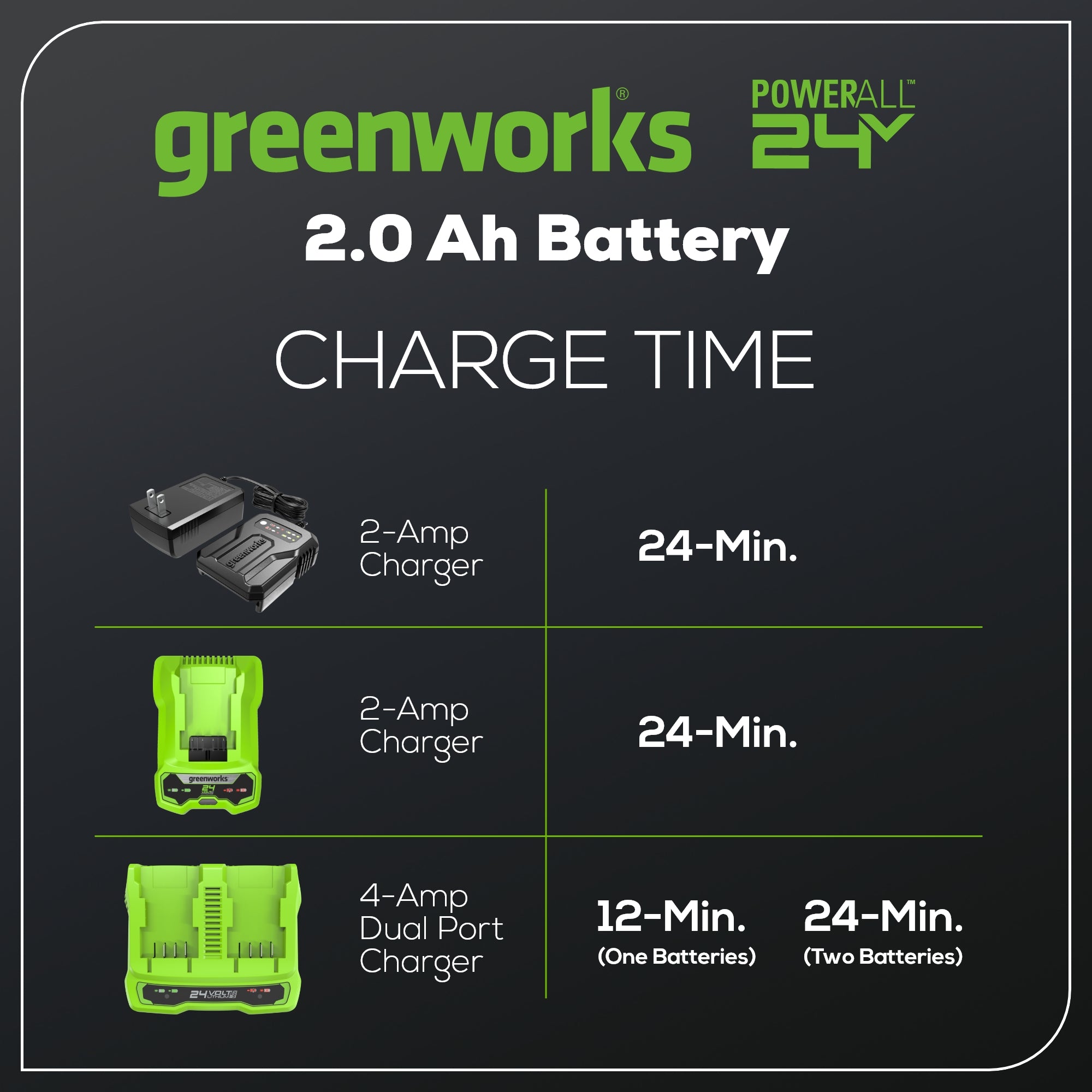 24V 2.0 Ah USB-C Battery