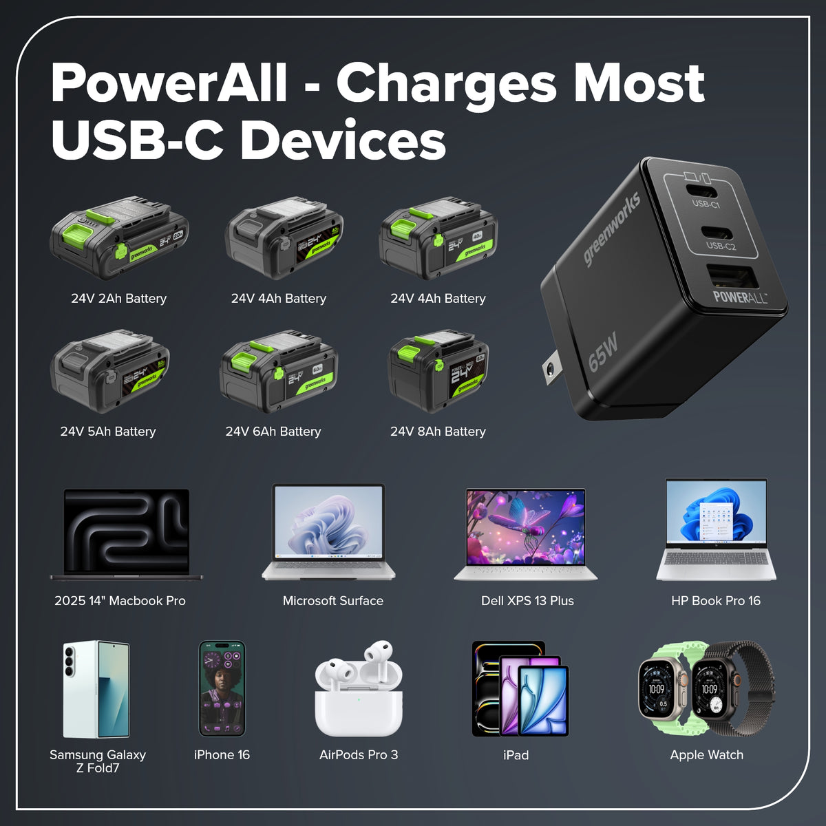 65W USB-C GaN II Charger