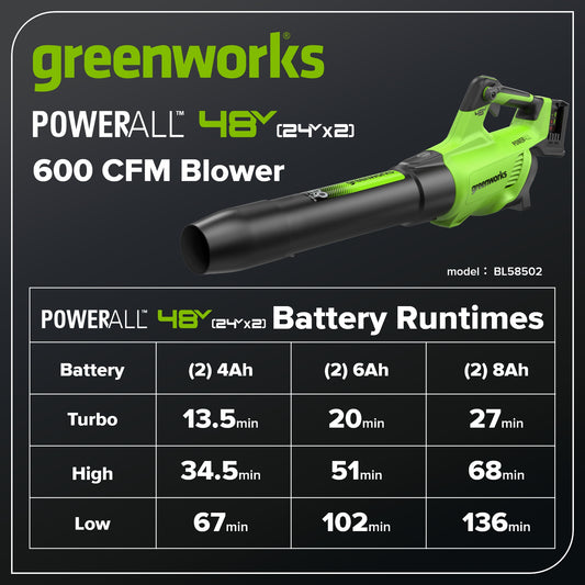 48V (24V x 2) 600 CFM Cordless Battery Leaf Blower w/ (2) 4.0Ah Batteries, 100W Type-C Charger &(2)3-Ft Cables