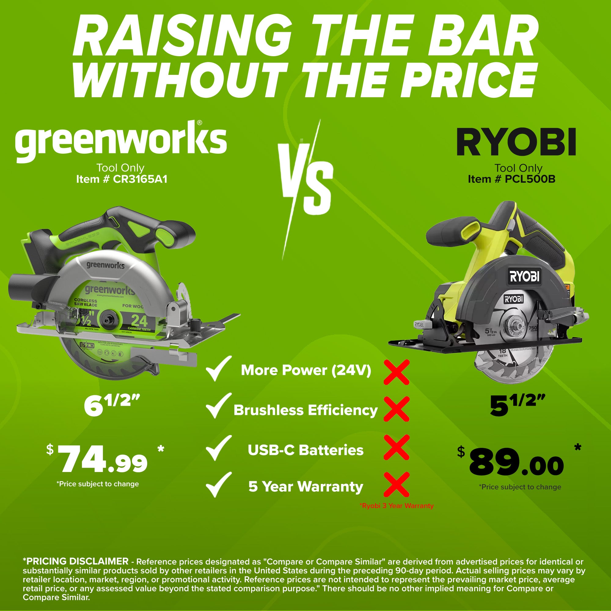 24V PowerAll 6-1/2" 5000RPM Circular Saw, Tool Only