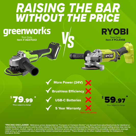 24V PowerAll Brushless 4-1/2