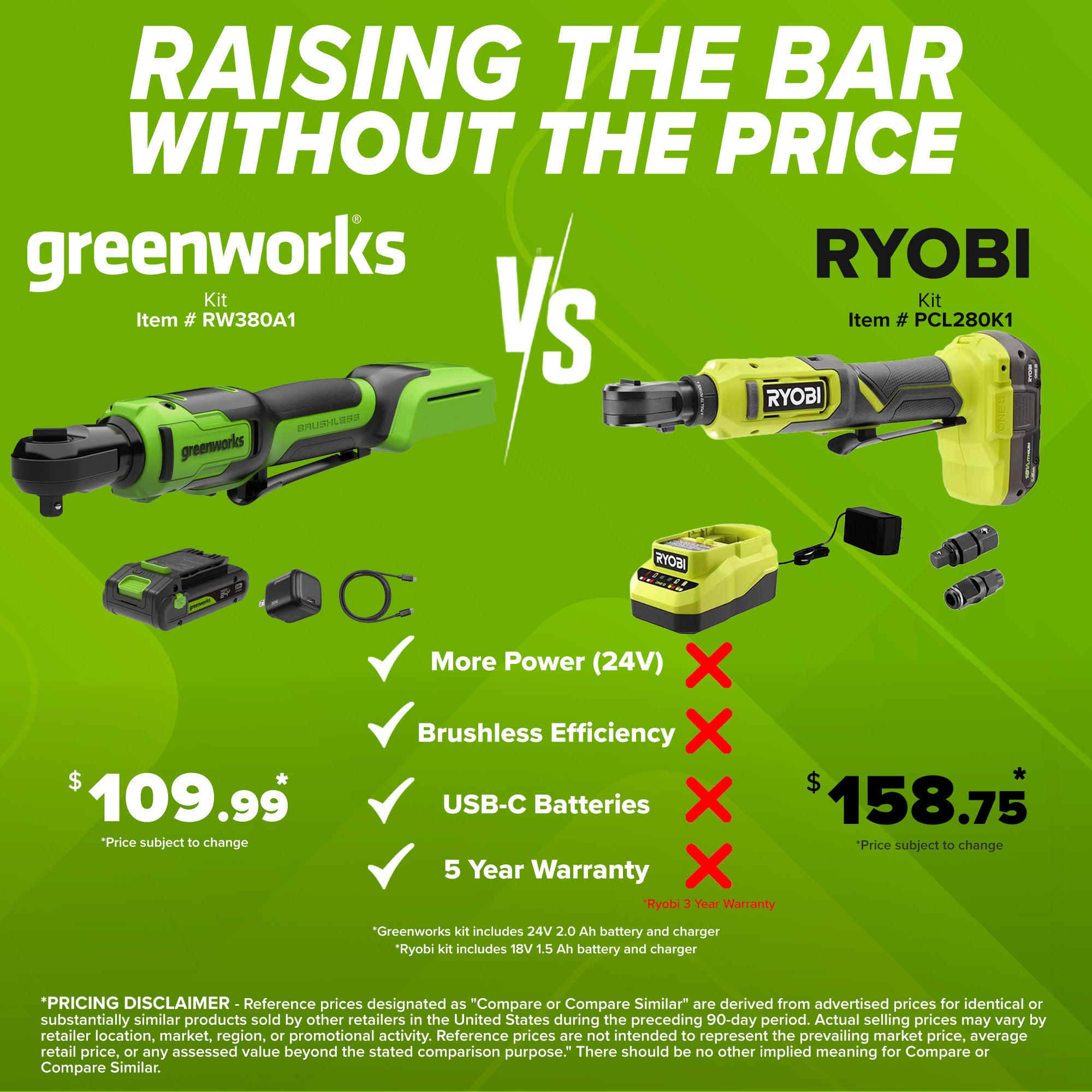 24V PowerAll 60 ft-lb 3/8" Ratchet Wrench, with 2.0 Ah Battery, 30W Charger, and 3' Cable