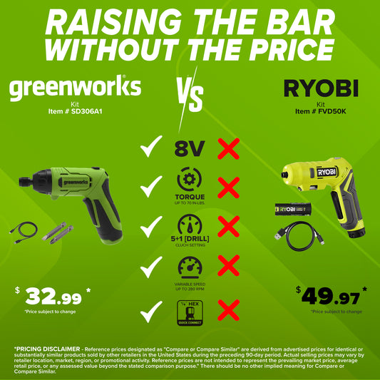 8V Dual-Position Screwdriver, 70 in-lb Torque, 5+1 [Drill] Clutch Settings, with Phillips and Slotted Bits and USB-C Charging Cable