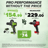 24V PowerAll Pro 1,350 in-lb 1/2" Hammer Drill, with 2.0 Ah USB-C Battery, 65W Charger, Belt Clip, and Auxiliary Handle