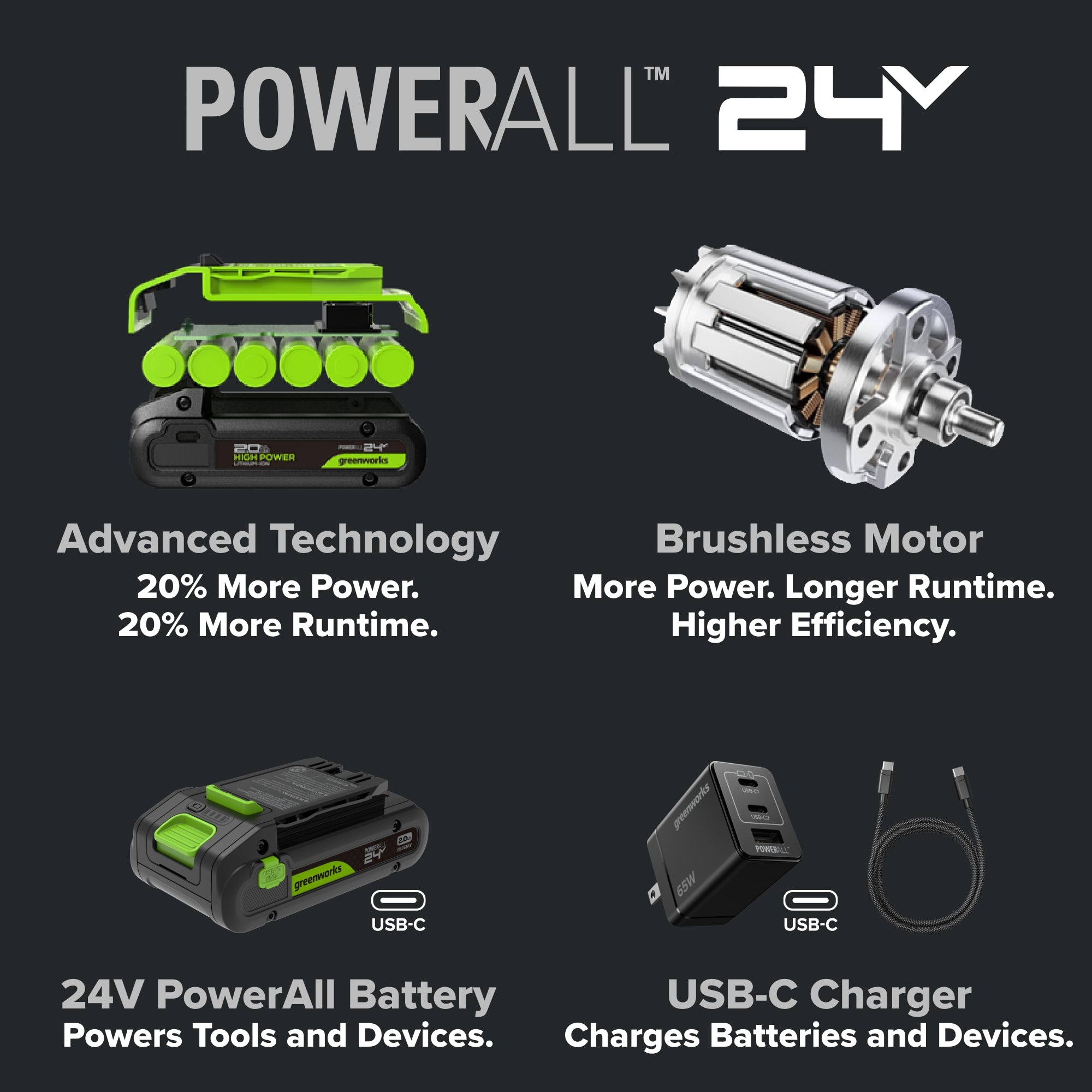 24V PowerAll Pro 2,200 In-Lb Impact Driver, with 2.0 Ah USB-C Battery, 65W USB-C Charger Block, 3' 100W USB-C Cable, Belt Clip