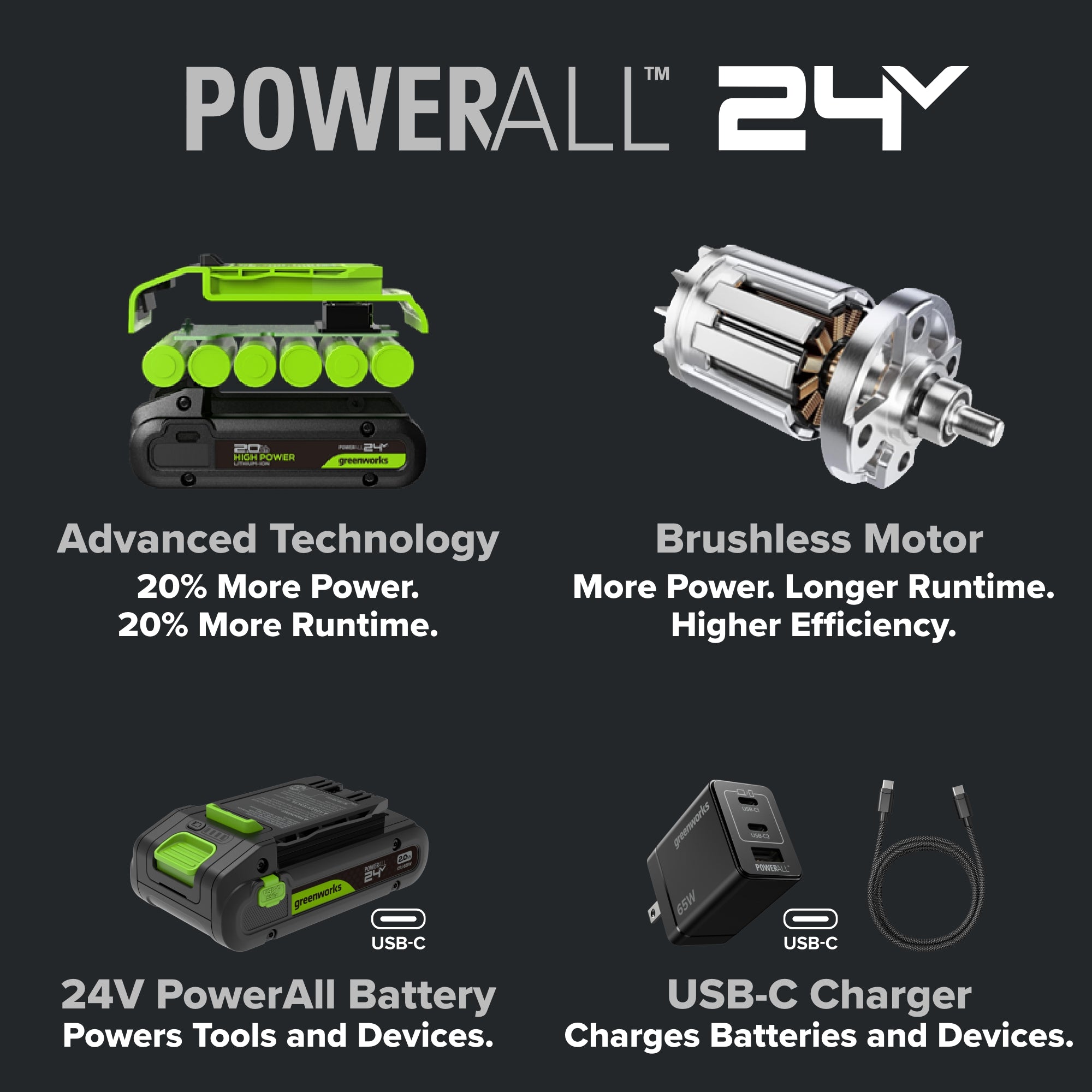 24V PowerAll Pro Jigsaw with Dust Port Adapter, Blade, and VAC Shroud