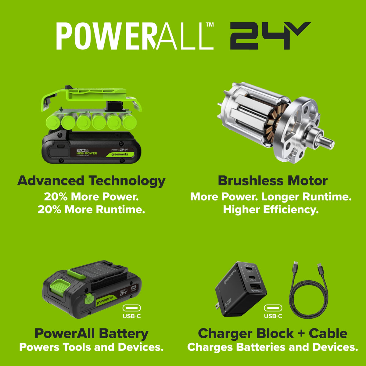 24V PowerAll High Power 8.0 Ah Battery, Rated for 1400W/65A
