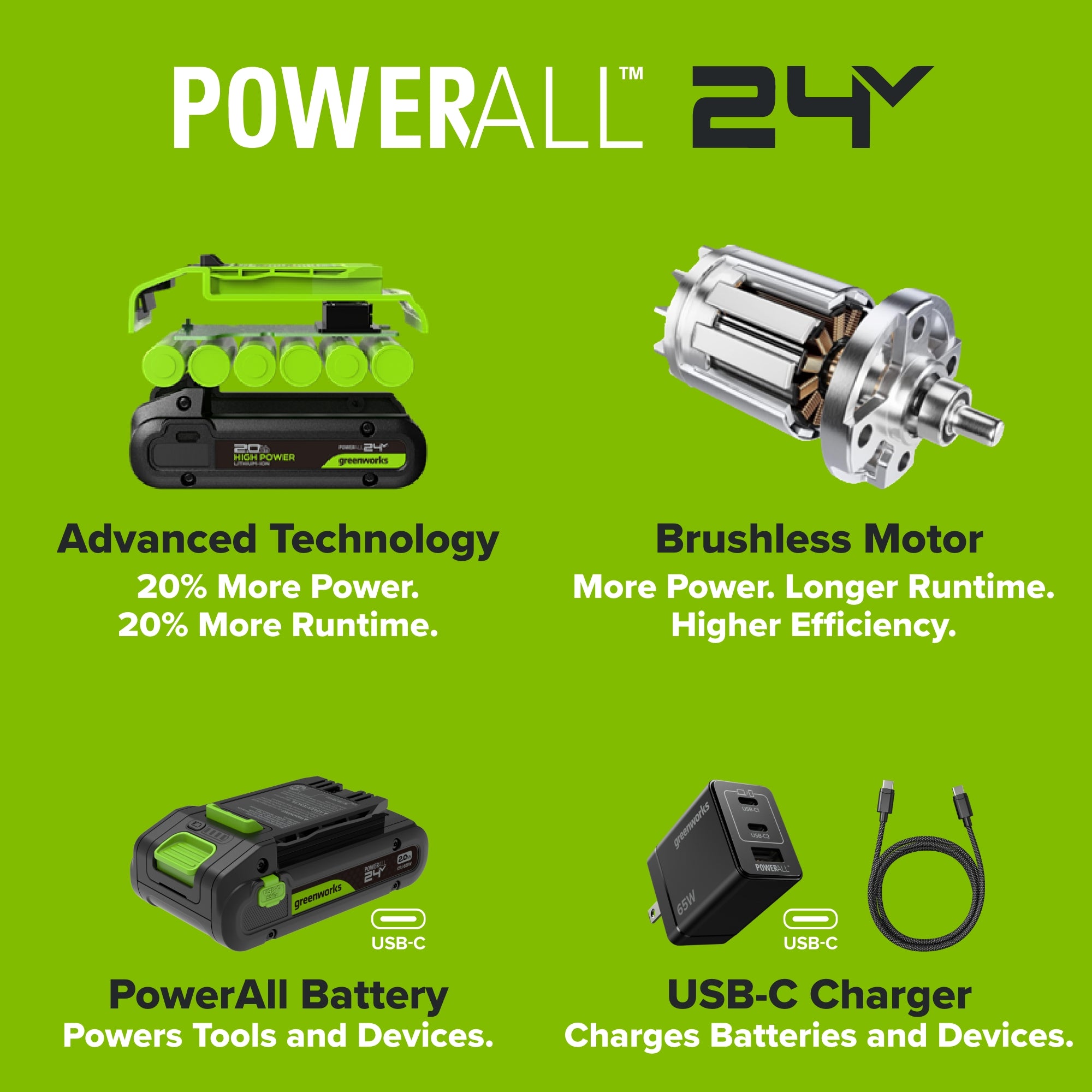24V PowerAll 1-1/4" Reciprocating Saw with Blade, 2.0 Ah USB-C Battery and 30W USB-C Fast Charger,3,200 SPM