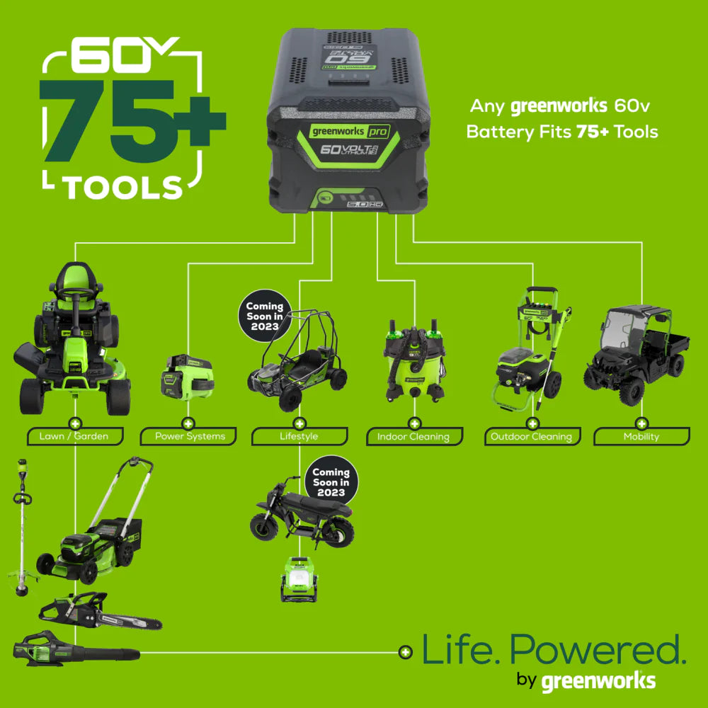 60V 25" Cordless Battery Self-Propelled Mower Combo Kit, Blower: (2) 4.0 Ah Batteries and Dual-Port Charger